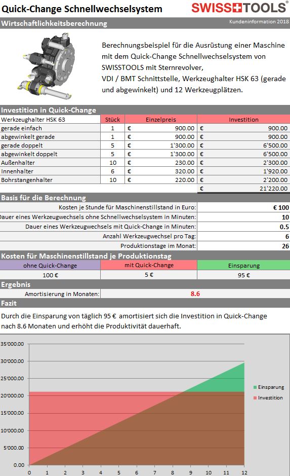 For individual calculations our Excel-sheet is available for download.